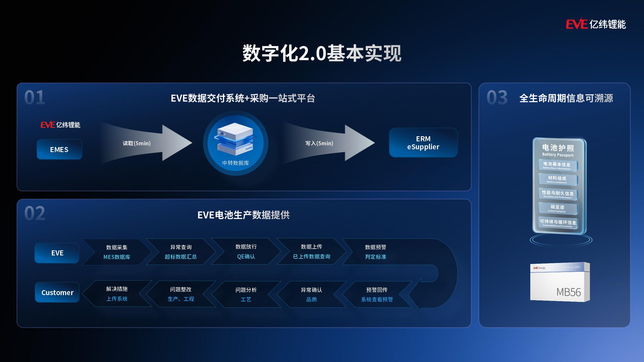 數字化圖片.jpg